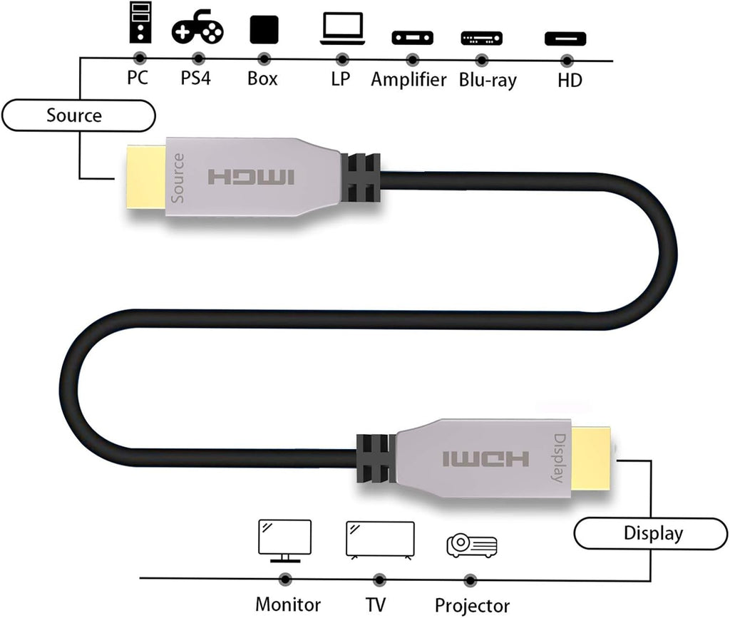 Fiber Optical HDMI 2.0b Cable 100ft 4K@60Hz Slim and Flexible Pack of 2 Q63226