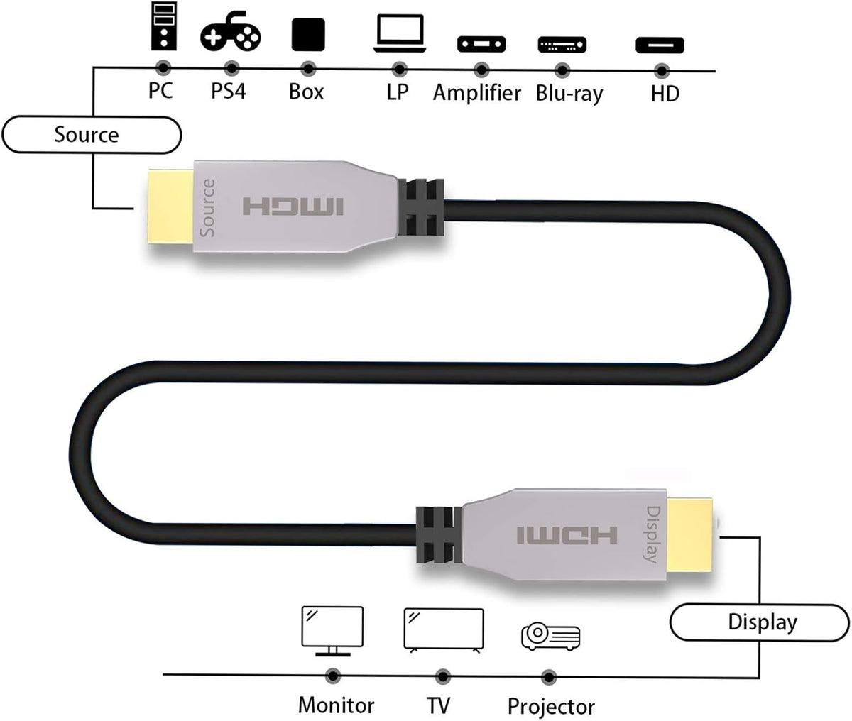 Fiber Optical HDMI 2.0b Cable 100ft 4K@60Hz Slim and Flexible Pack of 2 Q63226