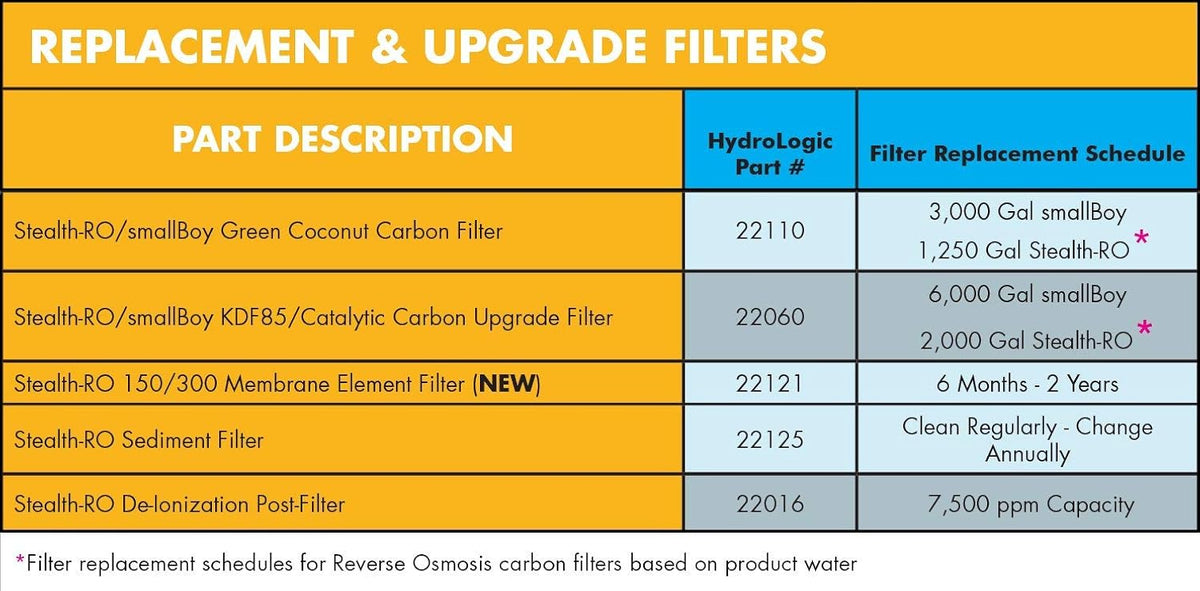 Stealth-RO300 Water & Filtration L86565
