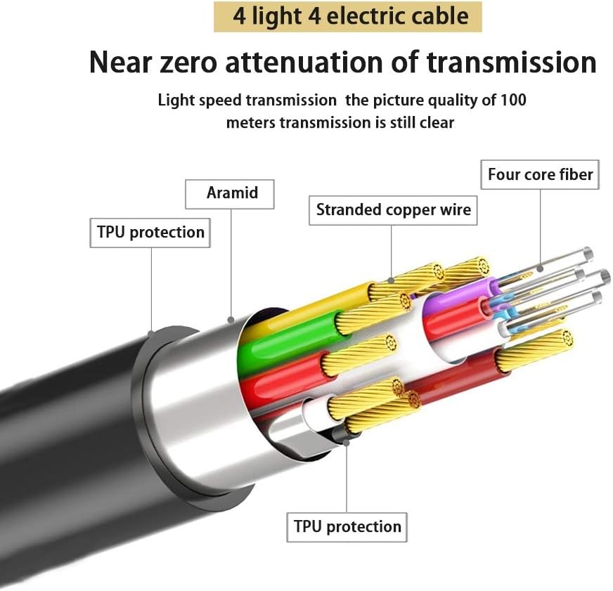 Fiber Optical HDMI 2.0b Cable 100ft 4K@60Hz Slim and Flexible Pack of 2 Q63226