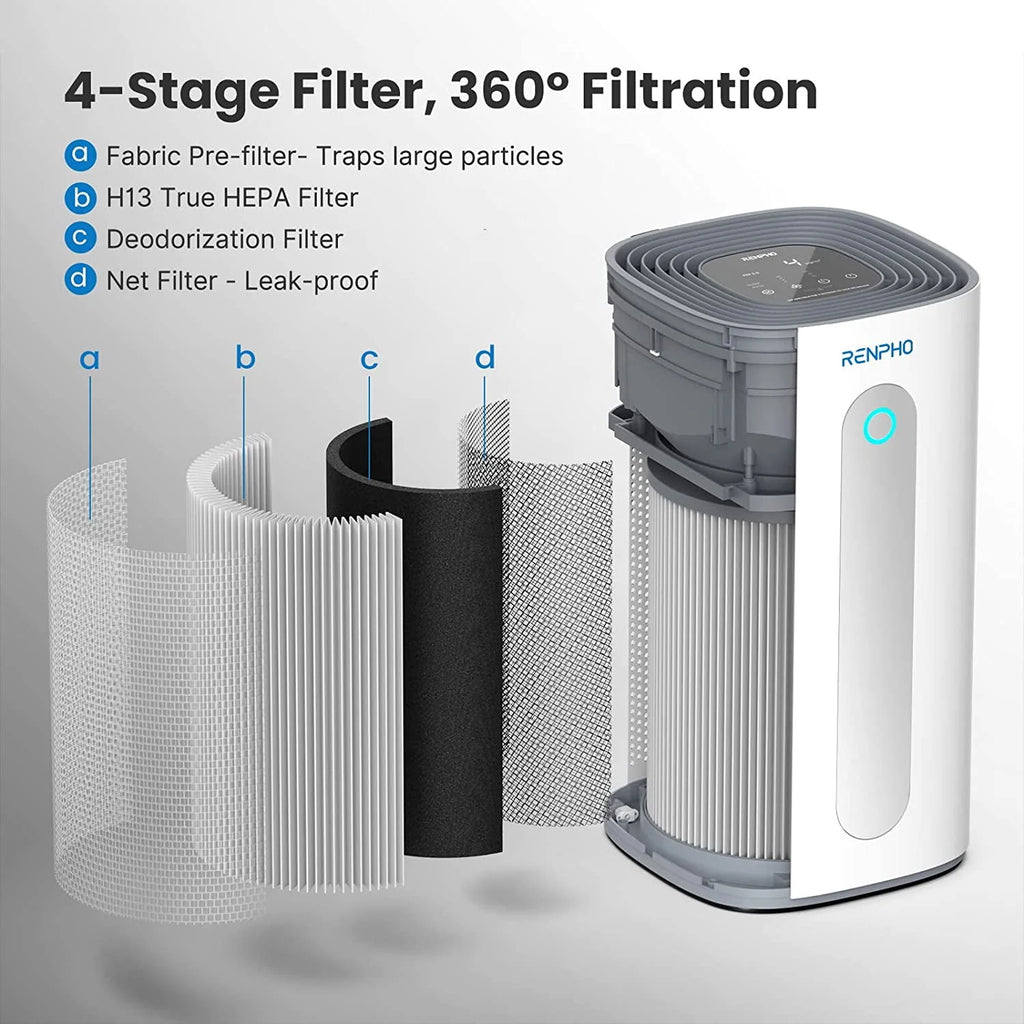 True HEPA Air Purifier White A205
