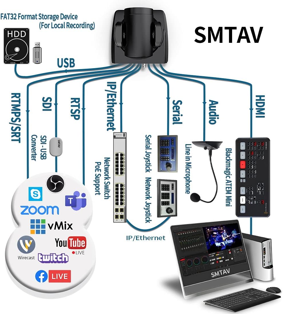 20X Optical Zoom PTZ Camera with 3G-SDI, HDMI and IP Streaming Outputs K895744