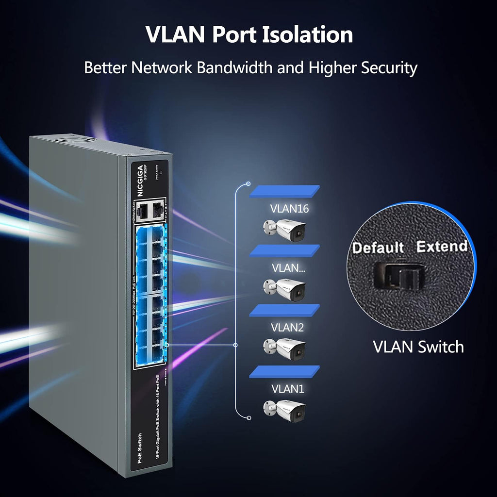 18 Port Gigabit PoE Switch with 16 Ports 1000Mbps PoE+@250W, 2 Gigabit Uplink Ports, VLAN Mode, Metal Case, Desktop/Rack Mount, Unmanaged V133