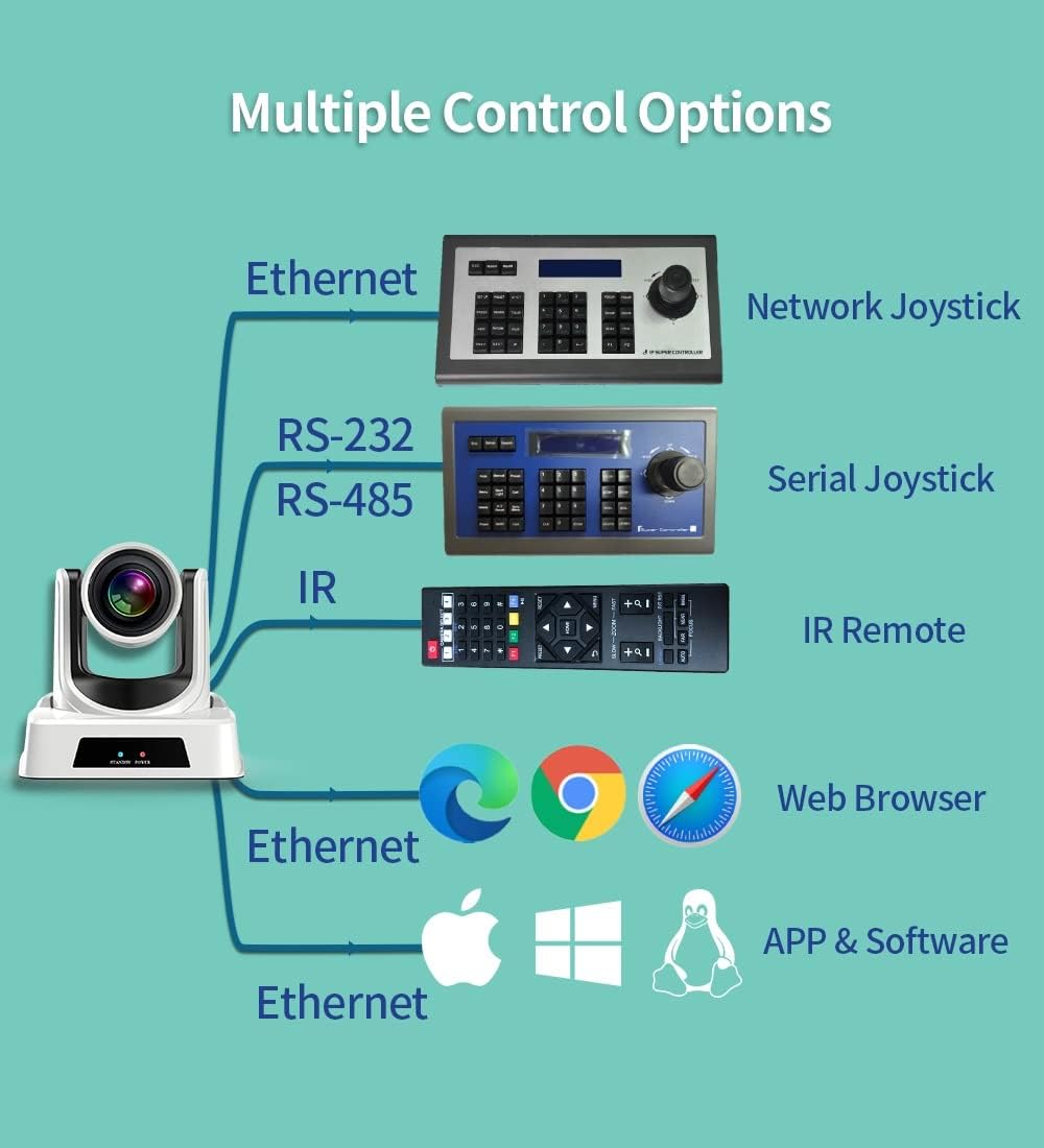 20X Optical Zoom PTZ Camera with 3G-SDI, HDMI and IP Streaming Outputs K895744