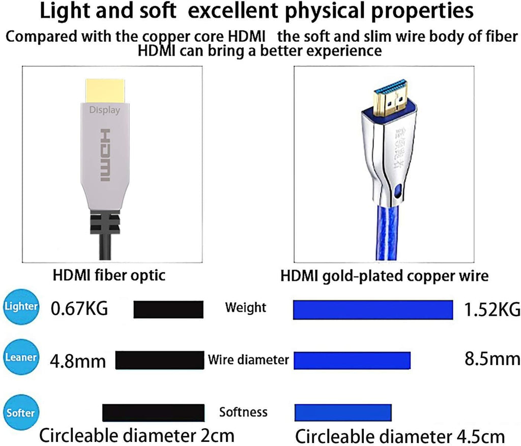 Fiber Optical HDMI 2.0b Cable 100ft 4K@60Hz Slim and Flexible Pack of 2 Q63226