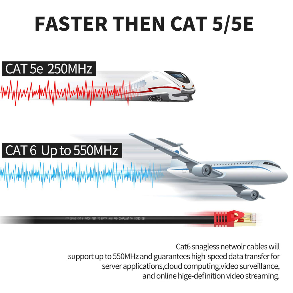 Outdoor Cat 6 Ethernet Cable 300ft 26AWG FTP Waterproof Direct Burial Z84691