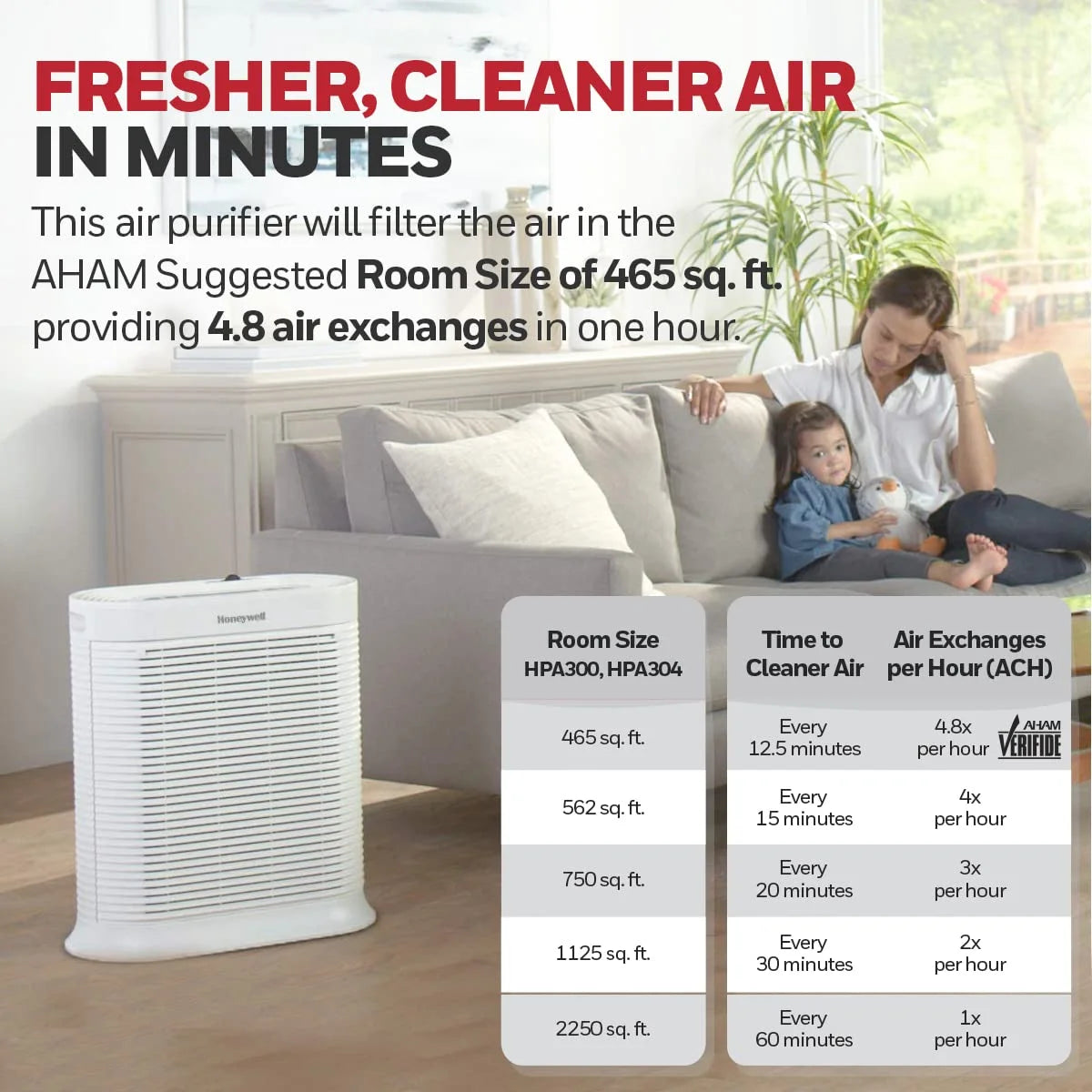 HEPA Air Purifier for Extra Large Rooms, Cleans Up To 2250 Sq Ft in 1 Hour, White G49613