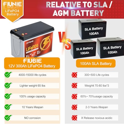 12V 100Ah LiFePO4 Deep Cycle Battery with Bluetooth U7628