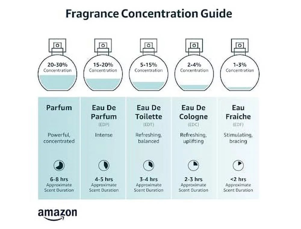 3.3 oz Eau de Parfum Spray for Men F3547