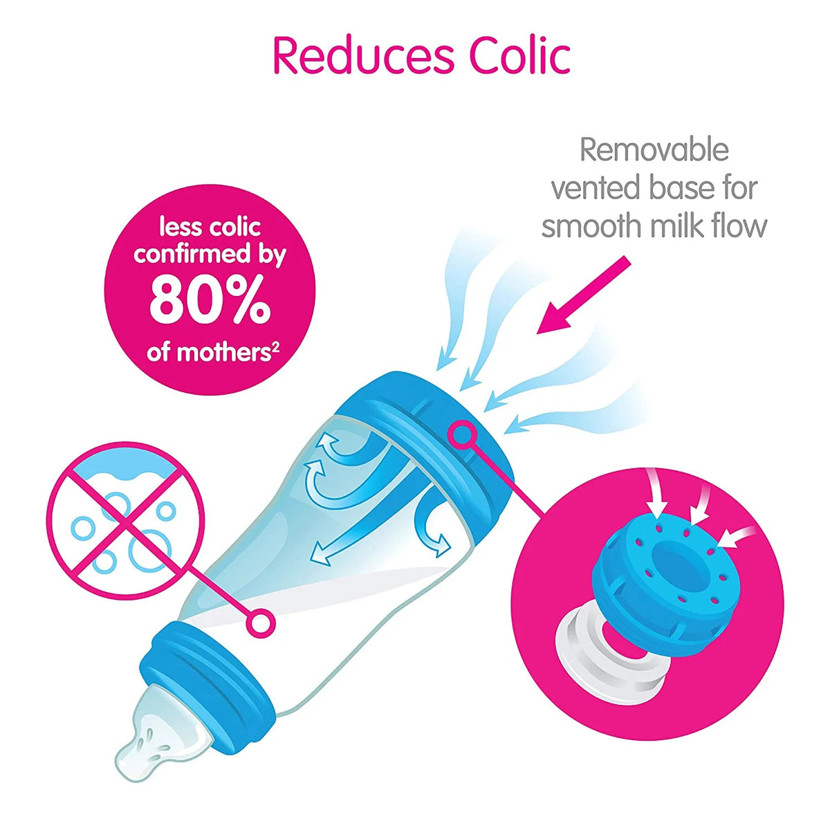 3 Pack Anti Colic Baby Bottle Y717660