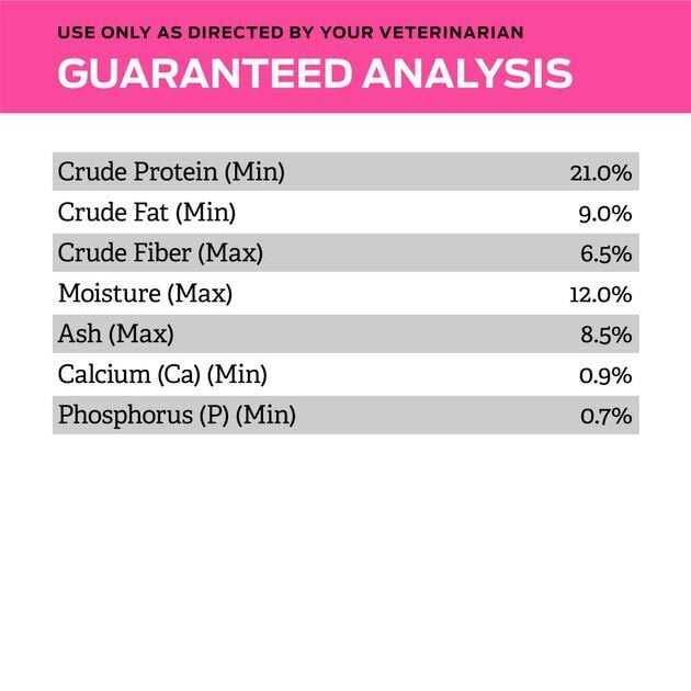 Urinary Dog Food Q228675