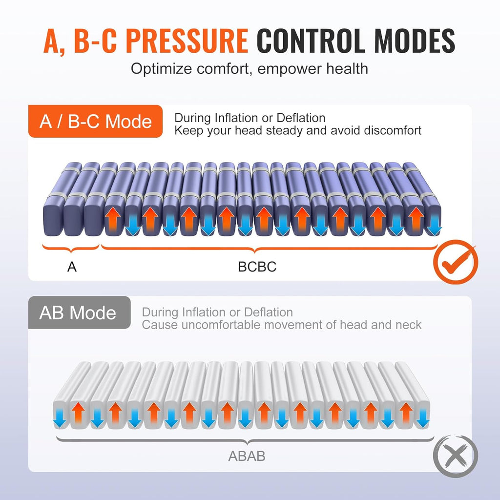 Alternating Air Pressure Mattress, Dual-Layer Pad for Hospital Beds, 450LBS Loading with Electric Quiet Pump G308611