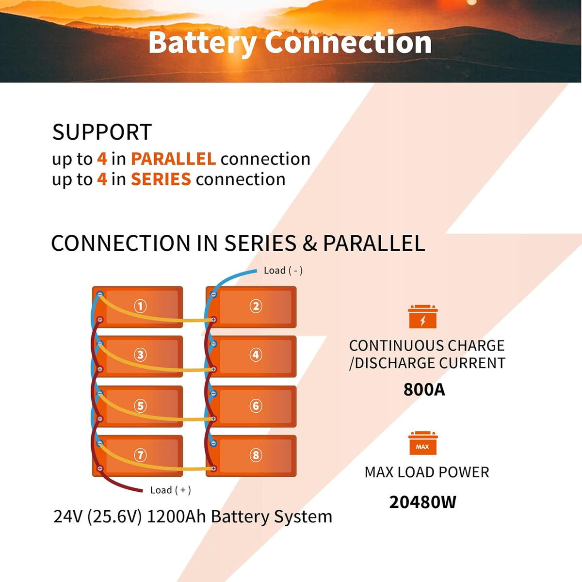 12V 300Ah Lithium LiFePO4 Battery with 200A BMS C158