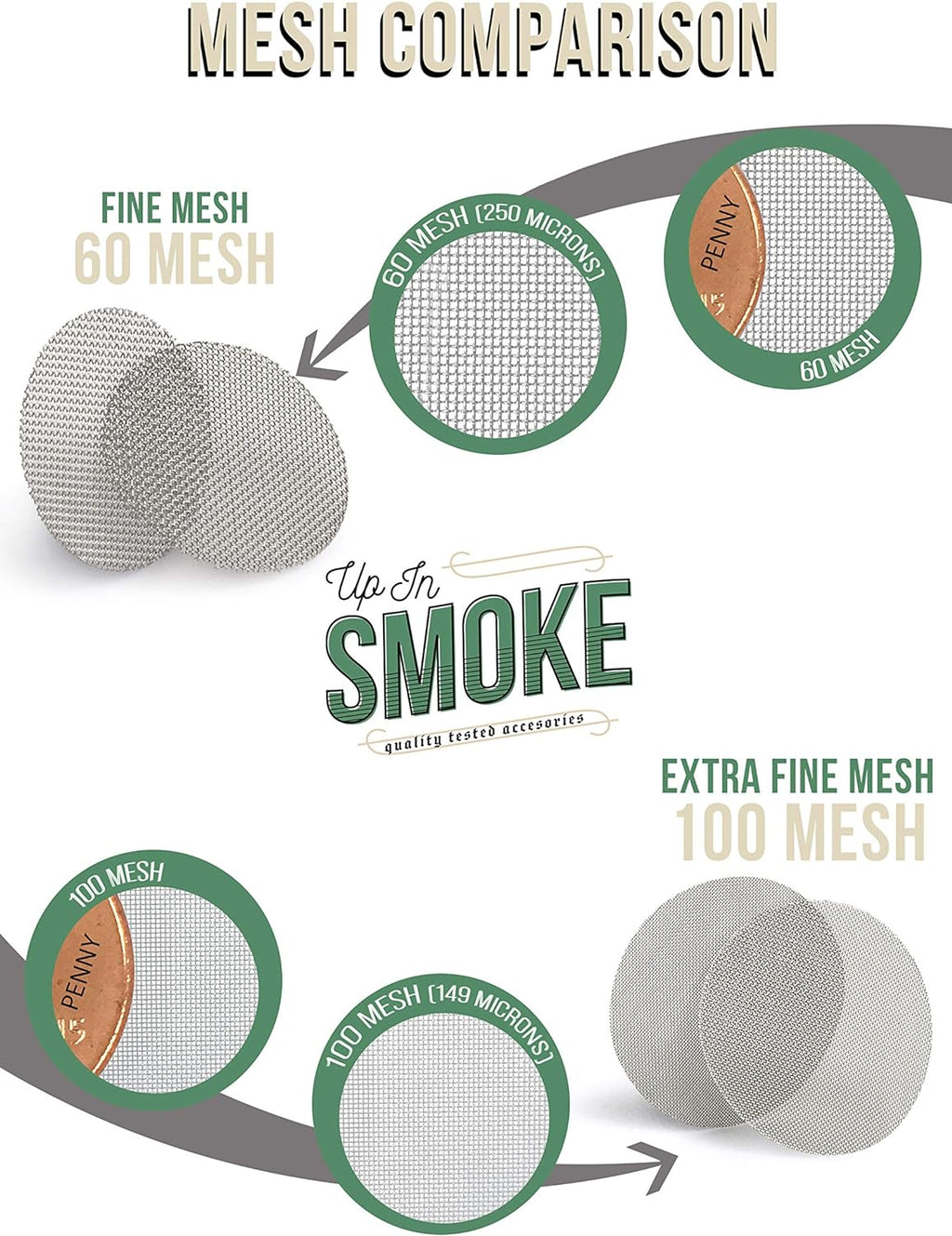1.25" Pipe Screen Filters Extra Fine Mesh C182512