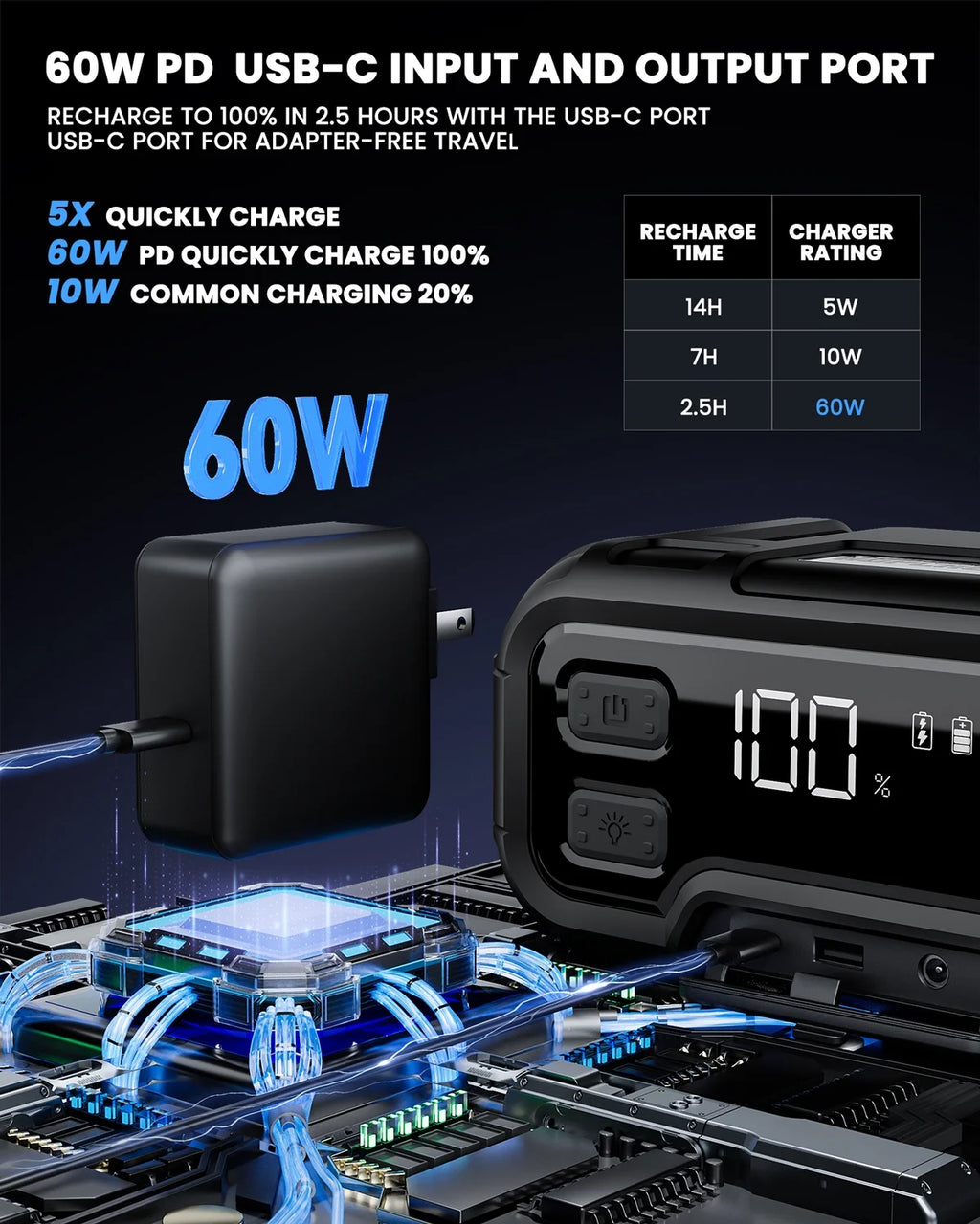 32000mAh 12V Battery Jump Starter with LED Display G686552