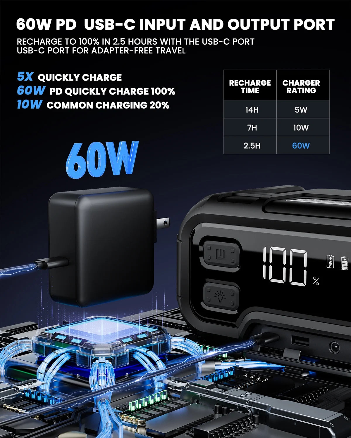 32000mAh 12V Battery Jump Starter with LED Display G686552