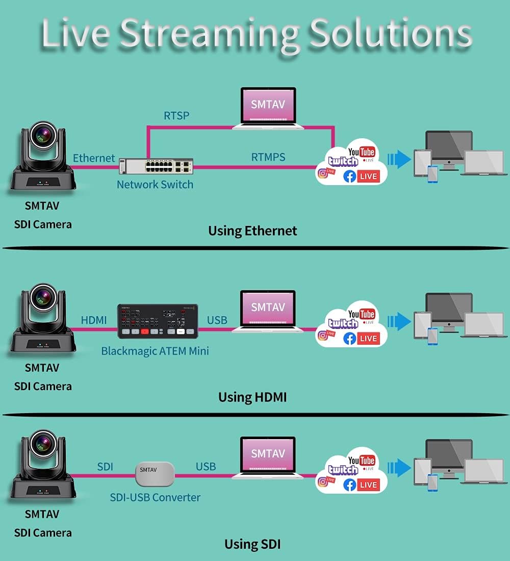 20X Optical Zoom PTZ Camera with 3G-SDI, HDMI and IP Streaming Outputs K895744