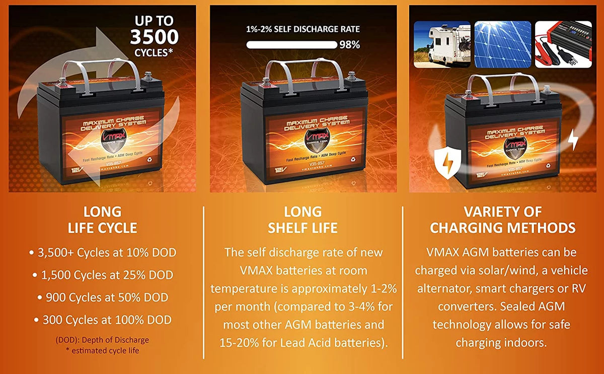 12V Deep Cycle Battery T1134